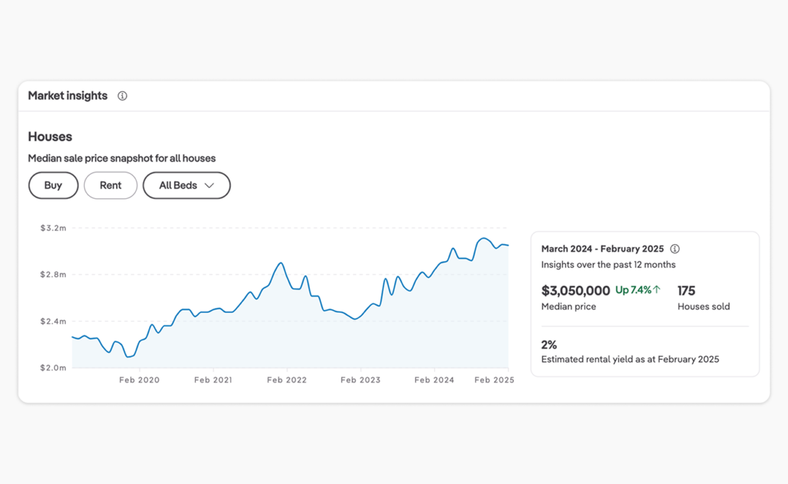 Customise your property reports, your way