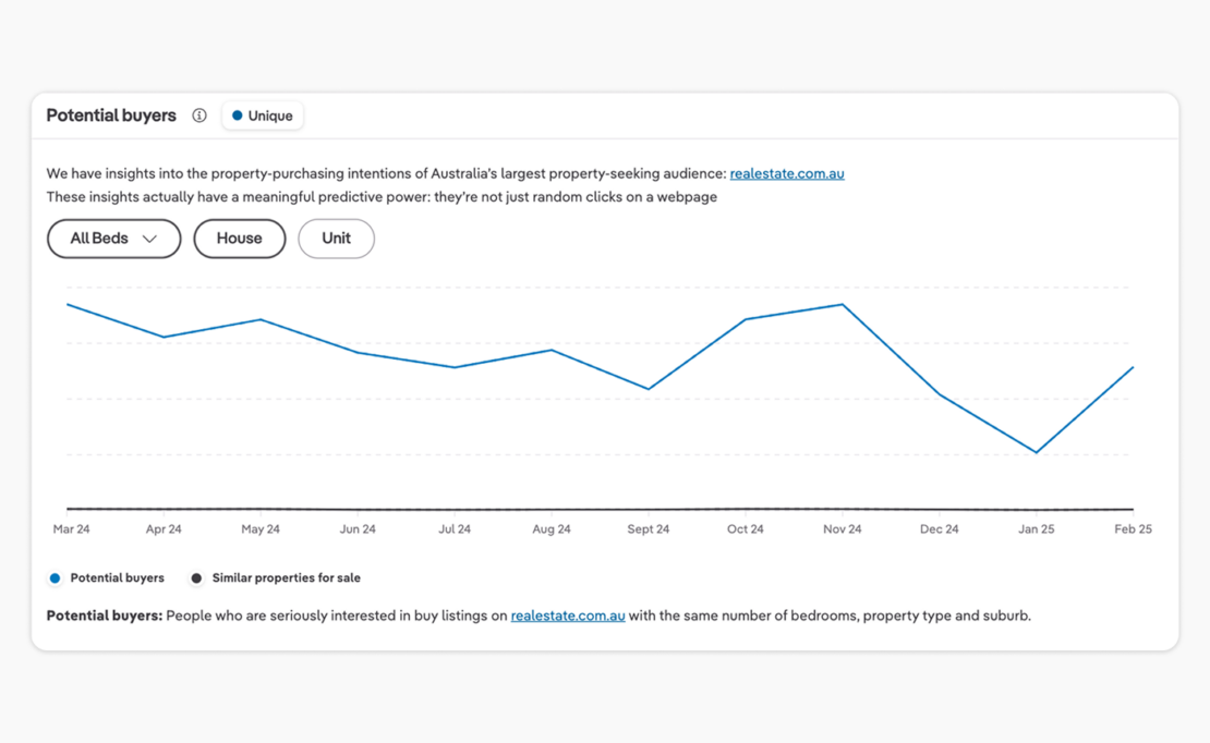 Customise your property reports, your way